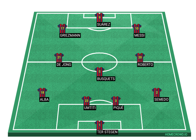 Football formation lineup FC Barcelona  4-3-3