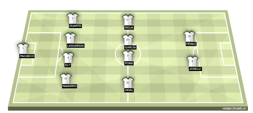Football formation lineup Deportivo Alavés  4-4-2