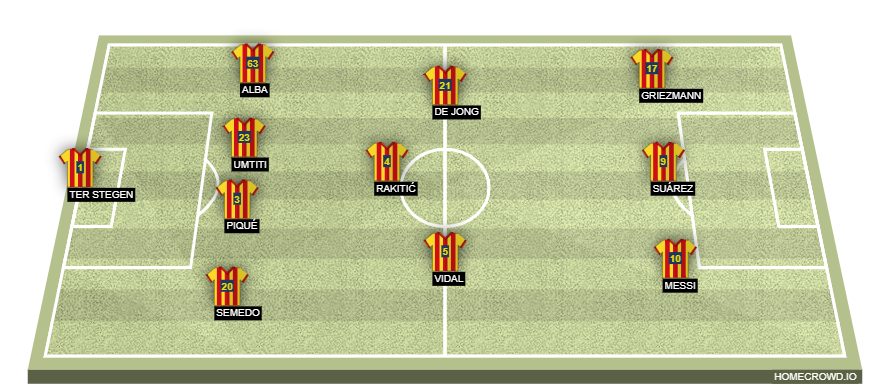 Football formation lineup FC Barcelona  4-3-3