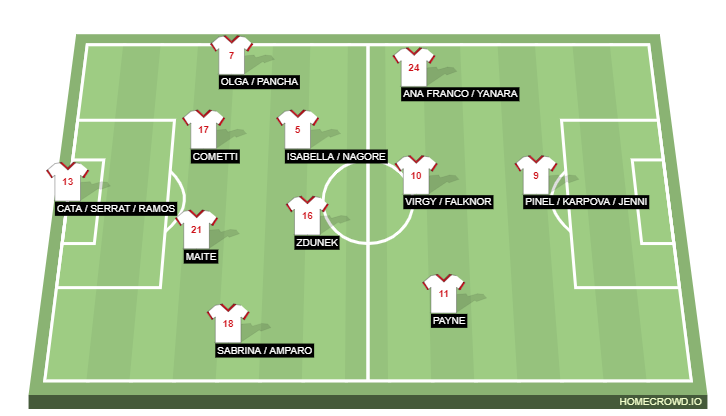 Football formation lineup Sevilla FC  4-2-3-1