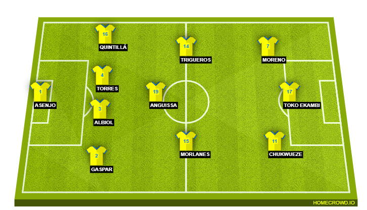 Football formation lineup Villarreal CF  4-3-3