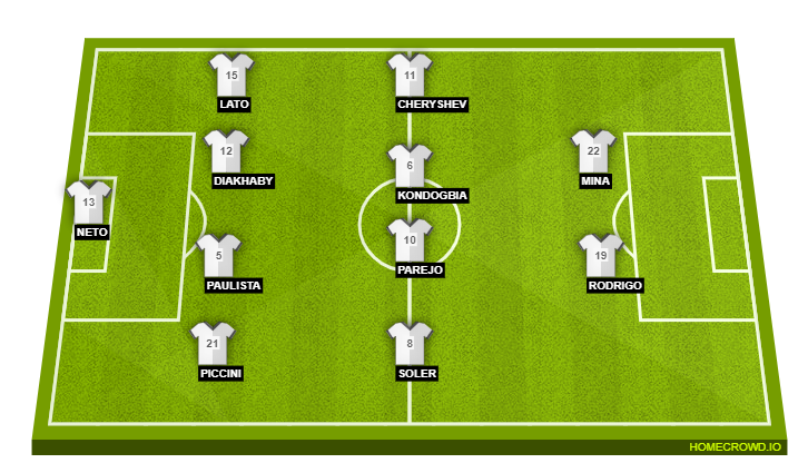 Football formation lineup Valencia CF  4-4-2