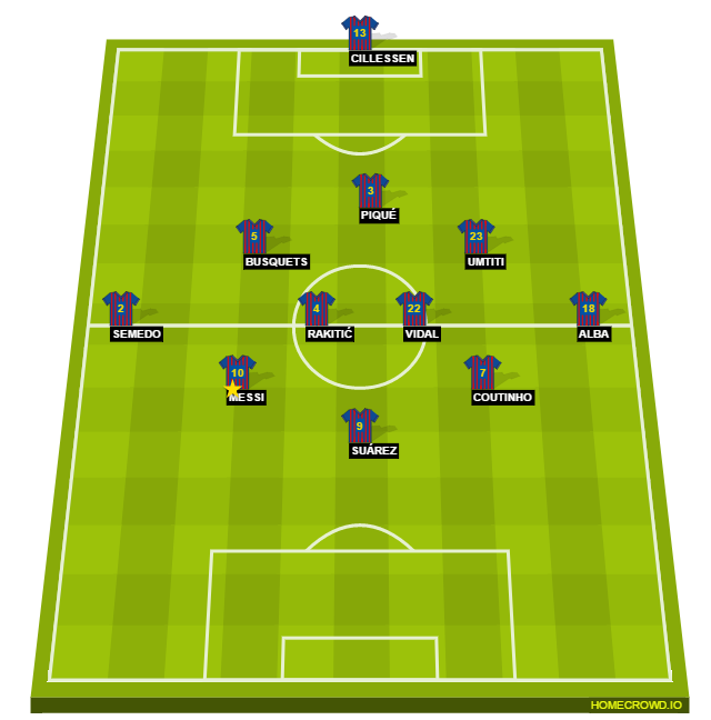 Football formation line-up FC Barcelona O.LYON 2-5-3