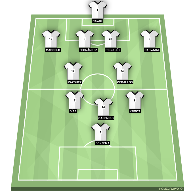 Football formation line-up Real Madrid fun 2  4-4-1-1