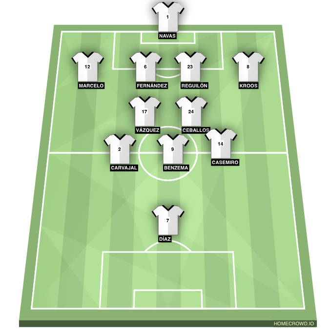 Football formation line-up Real Madrid Fun  4-4-1-1