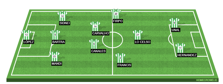 Football formation line-up Real Betis Balompié  4-1-2-1-2