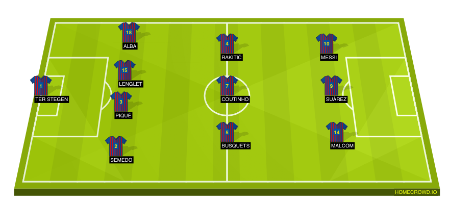 Football formation lineup FC Barcelona  4-3-3