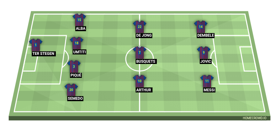 Football formation lineup FC Barcelona  4-3-3
