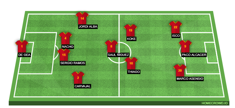 Football formation line-up Spain  3-5-2