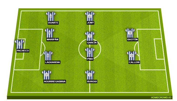 Football formation lineup Deportivo Alavés  4-4-2