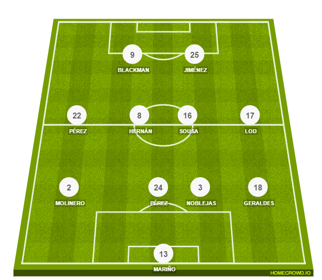 Football formation line-up Sporting Gijón  4-4-2