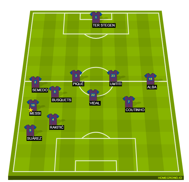 Football formation line-up FC Barcelona clasico 4-4-1-1