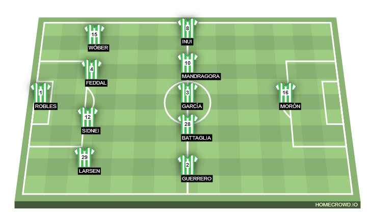 Football formation line-up Real Betis Balompié  3-5-2