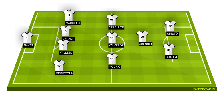 Football formation line-up Real Madrid  5-3-2
