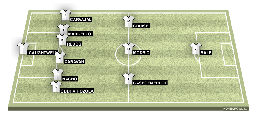 Football formation line-up Bale Madrid  5-3-2