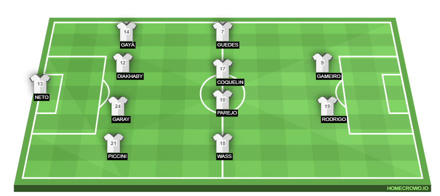 Football formation lineup Valencia CF  4-4-2