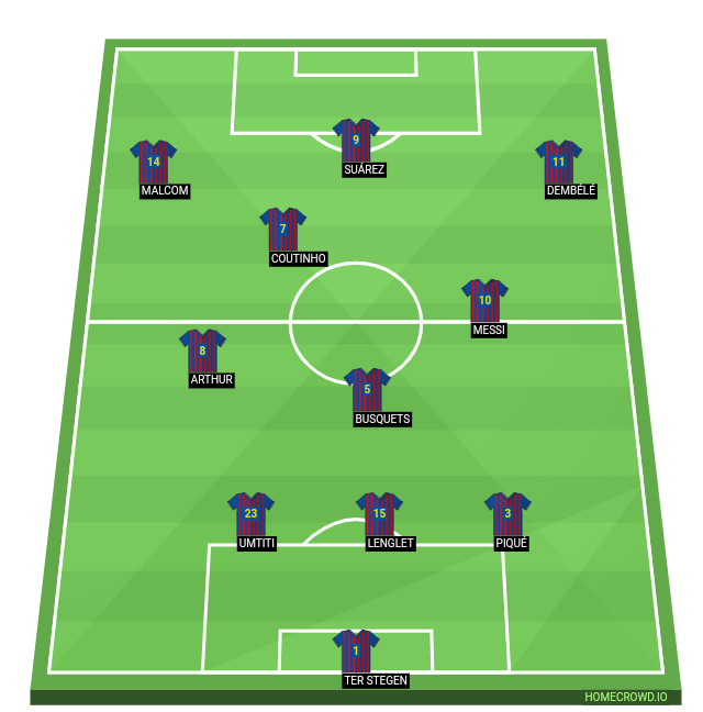 Football formation lineup FC Barcelona  4-1-4-1