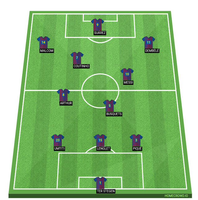 Football formation lineup FC Barcelona  4-3-3