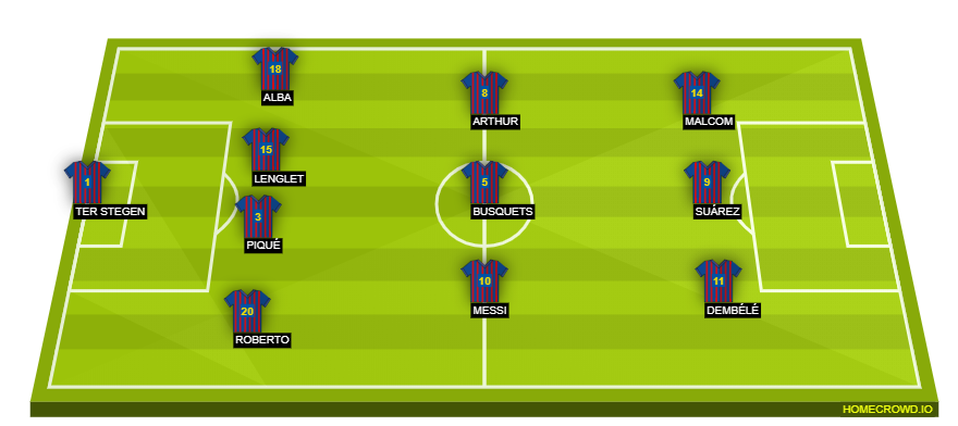 Football formation lineup FC Barcelona  4-3-3