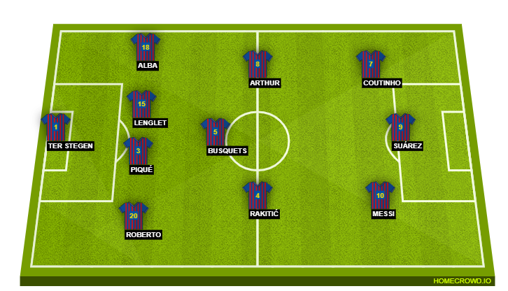 Football formation lineup FC Barcelona  4-3-3