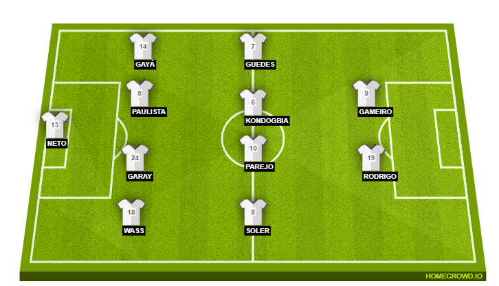 Football formation lineup Valencia CF  4-4-2
