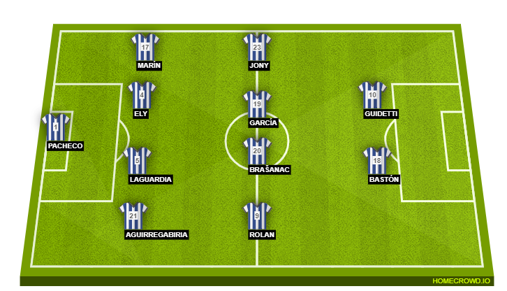 Football formation lineup Deportivo Alavés  4-4-2