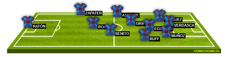 Football formation line-up Real Zaragoza  4-1-3-2