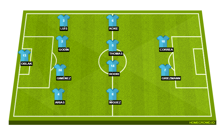 Football formation line-up Atlético Madrid  4-4-2