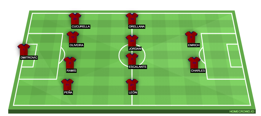 Football formation lineup SD Eibar  4-4-2