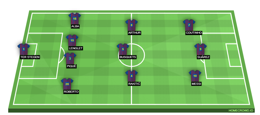 Football formation lineup FC Barcelona  4-3-3