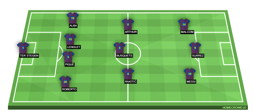 Football formation lineup FC Barcelona  4-3-3