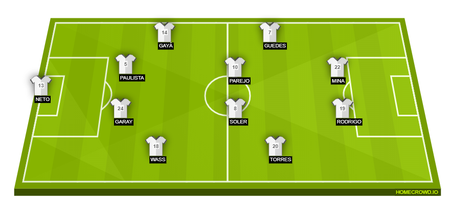 Football formation lineup Valencia CF  4-4-2