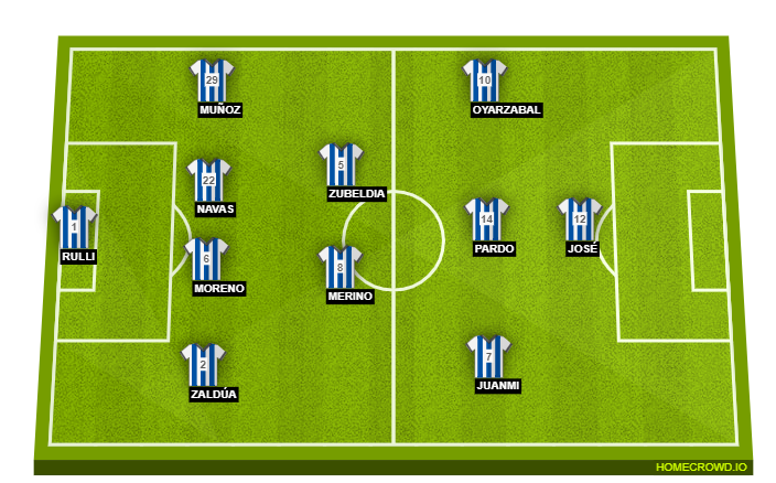 Football formation line-up Real Sociedad  4-2-3-1
