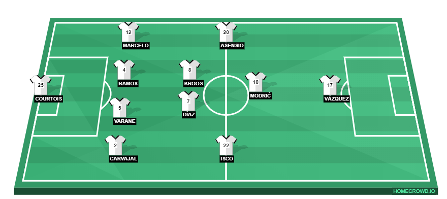 Football formation line-up Real Madrid barcelona 4-2-3-1