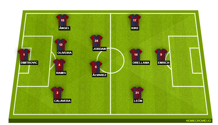 Football formation lineup SD Eibar  4-2-3-1