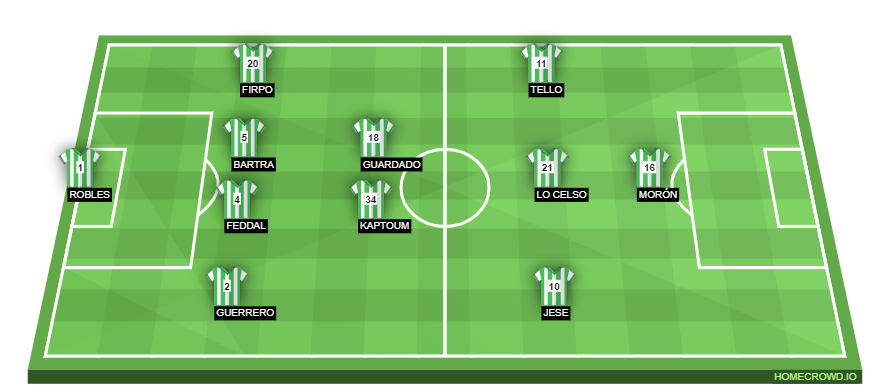 Football formation line-up Real Betis Balompié  4-2-3-1