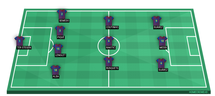 Football formation lineup FC Barcelona RMA 4-3-3