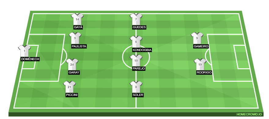 Football formation line-up Valencia CF  4-4-2