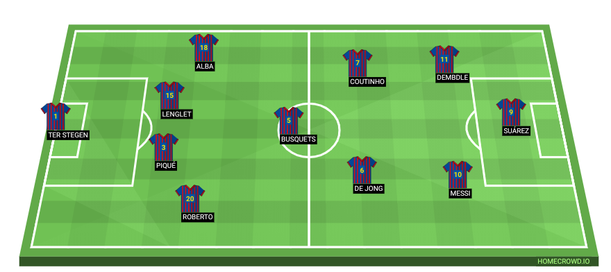 Football formation line-up FC Barcelona Real Madrid 4-3-3