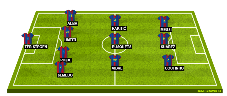 Football formation lineup FC Barcelona  4-3-3
