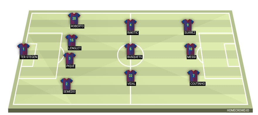 Football formation lineup FC Barcelona  4-3-3
