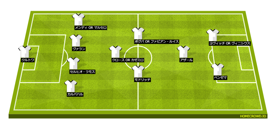 Football formation lineup Real Madrid  4-2-2-2