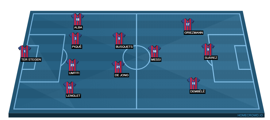 Football formation lineup FC Barcelona  4-2-3-1