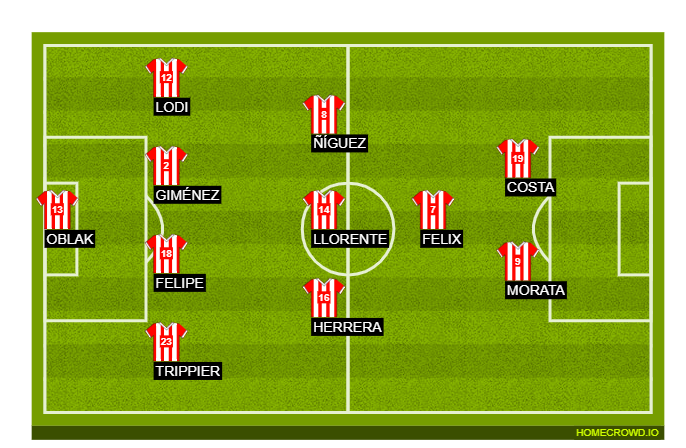 Football formation line-up Atlético Madrid  4-1-3-2
