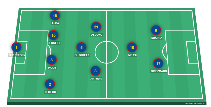 Football formation lineup FC Barcelona  4-2-2-2