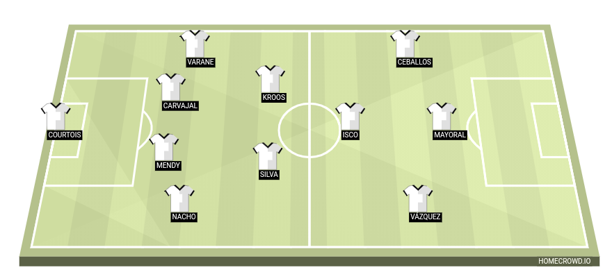 Football formation lineup Real Madrid  4-2-3-1