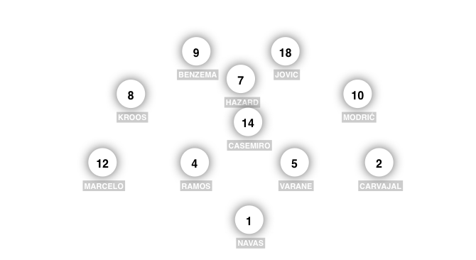 Football formation line-up Real Madrid Barcelona 4-1-2-1-2