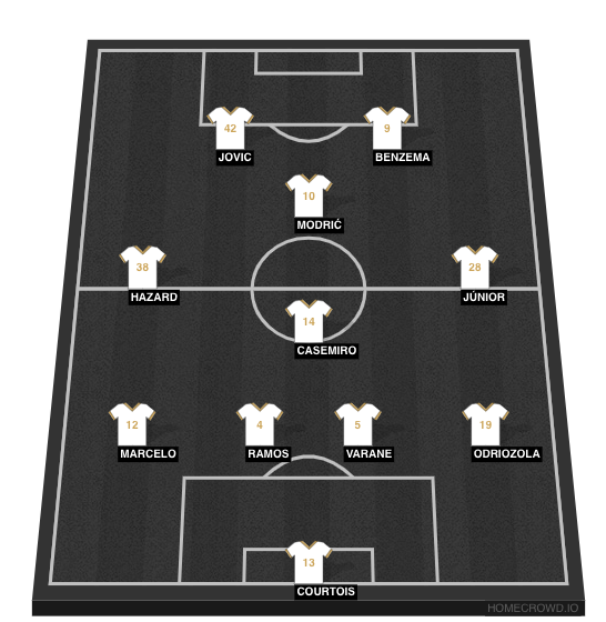 Football formation line-up Real Madrid 2019/20  4-1-3-2
