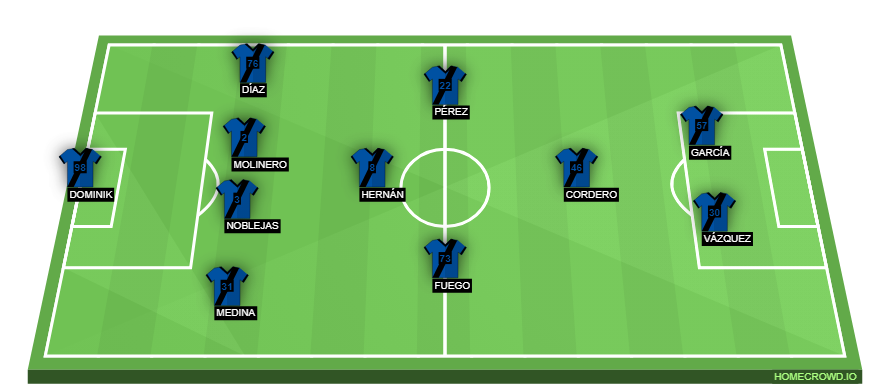 Football formation line-up Sporting Gijón  4-1-2-1-2