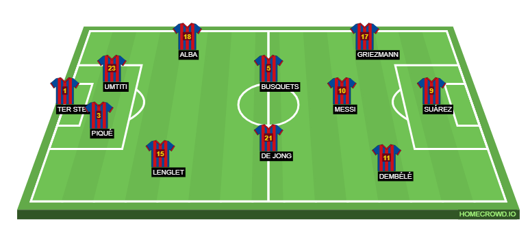 Football formation lineup FC Barcelona  4-3-3